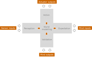 Retroactive agent architecture