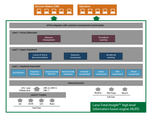 Total Insight Architecture